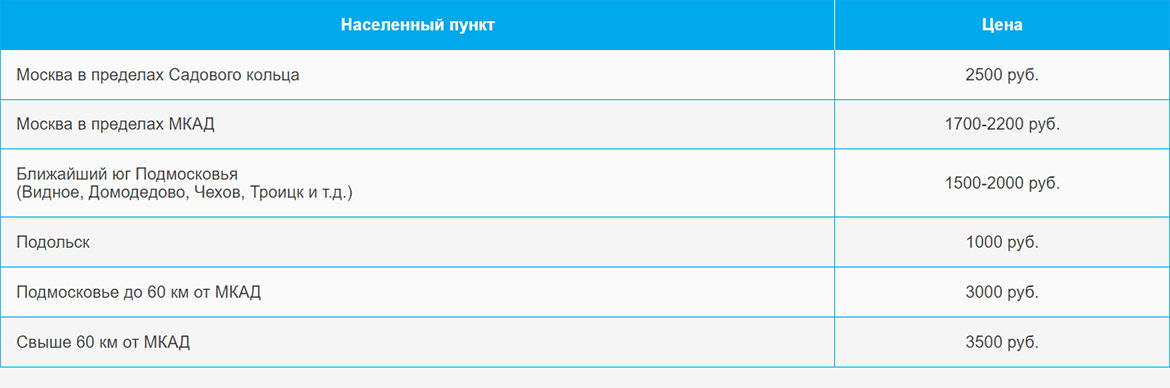 Доставка газа и газовых баллонов по Алтуфьево и области